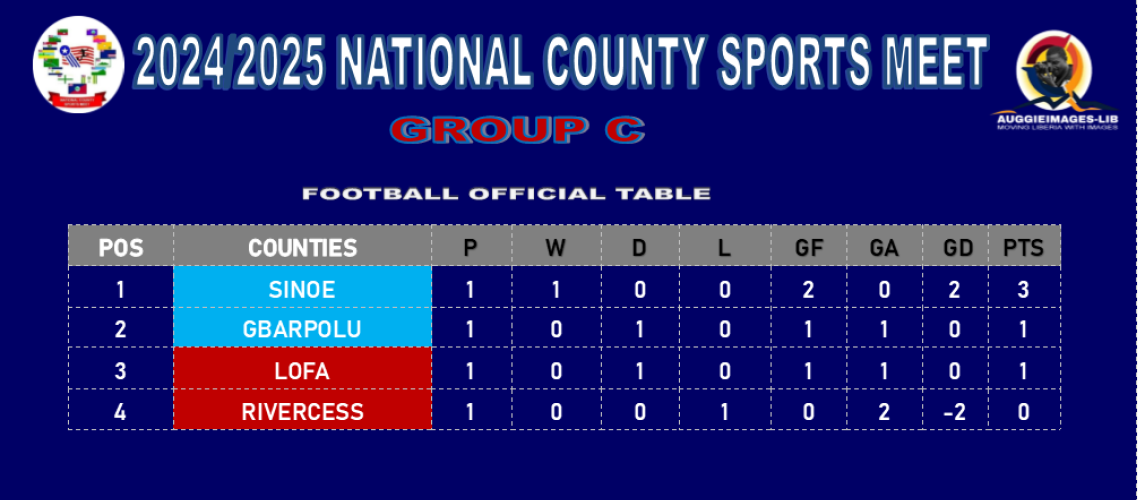 County Meet Update in Sinoe